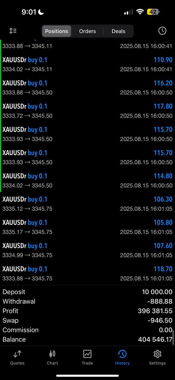 XAUUSD buy sequence — +$396,381 profit · Aug 15 2025
